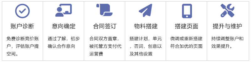 流程图-合.png